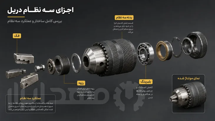 اجزای سه نظام دریل