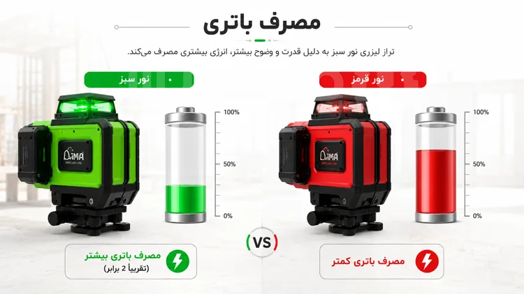 تفاوت و مقایسه مصرف باتری تراز لیزری نور سبز و نور قرمز