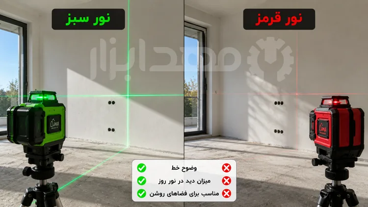 مقایسه میزان دید تراز لیزری نور سبز و نور قرمز