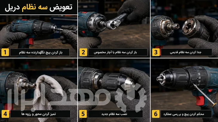 نحوه-سه-نظام-دریل