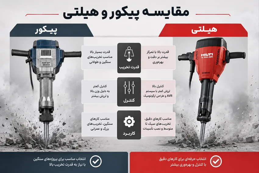 تفاوت پیکور و هیلتی در ابزارهای تخریب