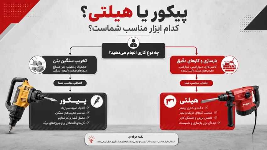 تفاوت پیکور و هیلتی