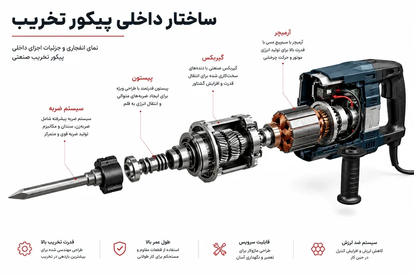قطعات داخلی پیکور